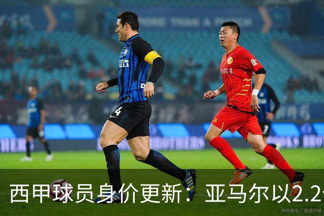 西甲球员身价更新：亚马尔以2.2亿欧元领跑，姆巴佩紧随其后